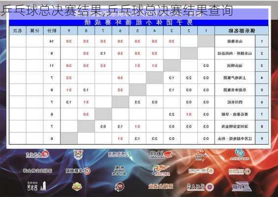乒乓球总决赛结果,乒乓球总决赛结果查询