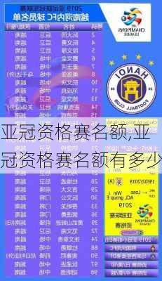 亚冠资格赛名额,亚冠资格赛名额有多少