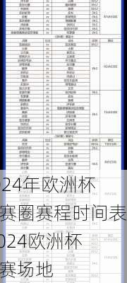 2024年欧洲杯决赛圈赛程时间表,2024欧洲杯决赛场地