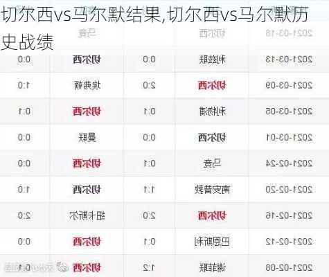 切尔西vs马尔默结果,切尔西vs马尔默历史战绩