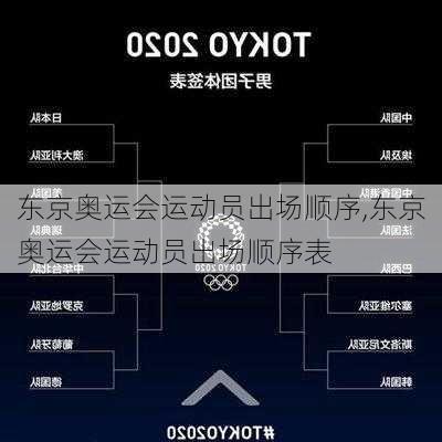东京奥运会运动员出场顺序,东京奥运会运动员出场顺序表