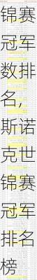 斯诺克世锦赛冠军数排名,斯诺克世锦赛冠军排名榜