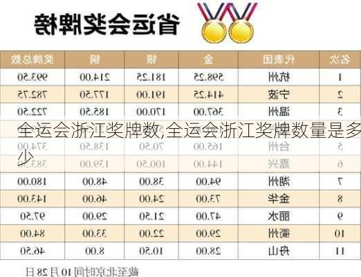 全运会浙江奖牌数,全运会浙江奖牌数量是多少