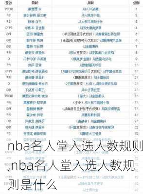 nba名人堂入选人数规则,nba名人堂入选人数规则是什么