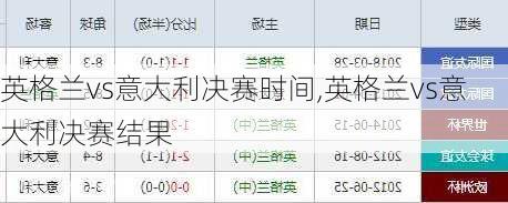英格兰vs意大利决赛时间,英格兰vs意大利决赛结果