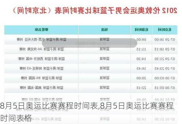 8月5日奥运比赛赛程时间表,8月5日奥运比赛赛程时间表格