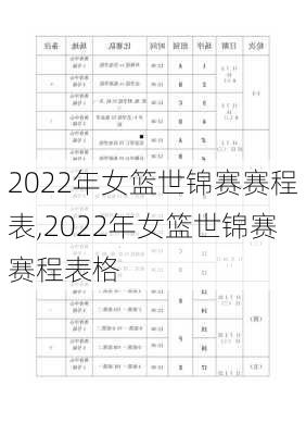 2022年女篮世锦赛赛程表,2022年女篮世锦赛赛程表格