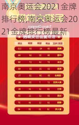 南京奥运会2021金牌排行榜,南京奥运会2021金牌排行榜最新