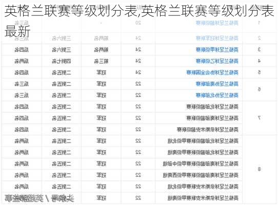 英格兰联赛等级划分表,英格兰联赛等级划分表最新