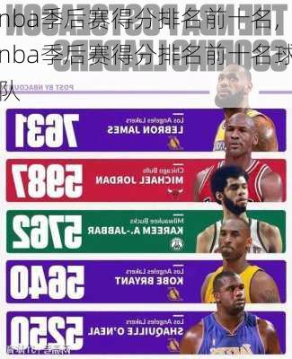 nba季后赛得分排名前十名,nba季后赛得分排名前十名球队