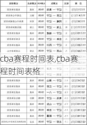 cba赛程时间表,cba赛程时间表格