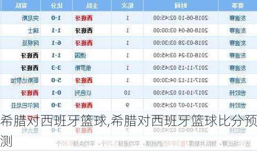 希腊对西班牙篮球,希腊对西班牙篮球比分预测