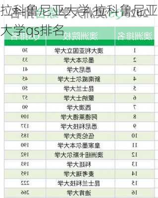 拉科鲁尼亚大学,拉科鲁尼亚大学qs排名