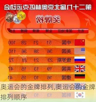 奥运会的金牌排列,奥运会的金牌排列顺序