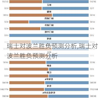 瑞士对波兰胜负预测分析,瑞士对波兰胜负预测分析
