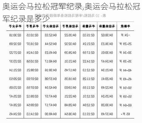 奥运会马拉松冠军纪录,奥运会马拉松冠军纪录是多少