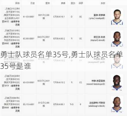 勇士队球员名单35号,勇士队球员名单35号是谁