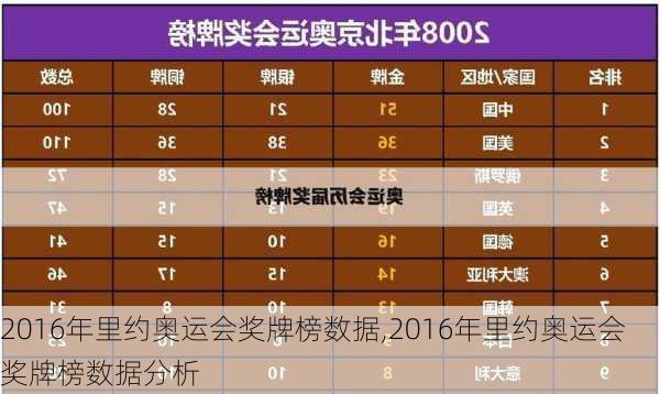 2016年里约奥运会奖牌榜数据,2016年里约奥运会奖牌榜数据分析