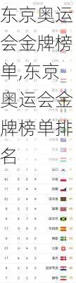东京奥运会金牌榜单,东京奥运会金牌榜单排名