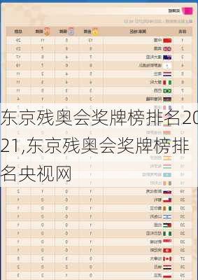 东京残奥会奖牌榜排名2021,东京残奥会奖牌榜排名央视网