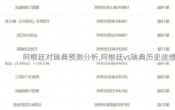 阿根廷对瑞典预测分析,阿根廷vs瑞典历史战绩