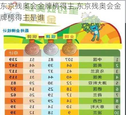 东京残奥会金牌榜得主,东京残奥会金牌榜得主是谁