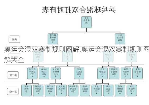 奥运会混双赛制规则图解,奥运会混双赛制规则图解大全