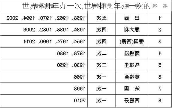 世界杯几年办一次,世界杯几年办一次的