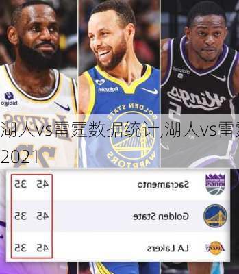 湖人vs雷霆数据统计,湖人vs雷霆2021