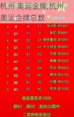 杭州 奥运金牌,杭州 奥运金牌总数