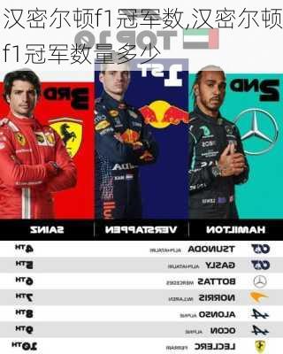 汉密尔顿f1冠军数,汉密尔顿f1冠军数量多少