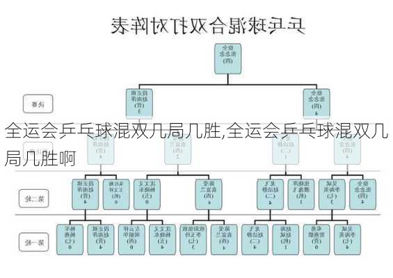 全运会乒乓球混双几局几胜,全运会乒乓球混双几局几胜啊