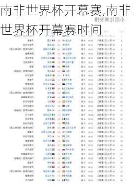 南非世界杯开幕赛,南非世界杯开幕赛时间