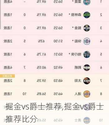 掘金vs爵士推荐,掘金vs爵士推荐比分