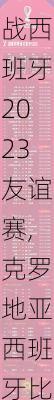 克罗地亚战西班牙2023友谊赛,克罗地亚西班牙比赛时间