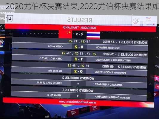 2020尤伯杯决赛结果,2020尤伯杯决赛结果如何