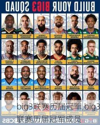 big3联赛历届冠军,big3联赛历届冠军成员