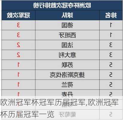 欧洲冠军杯冠军历届冠军,欧洲冠军杯历届冠军一览