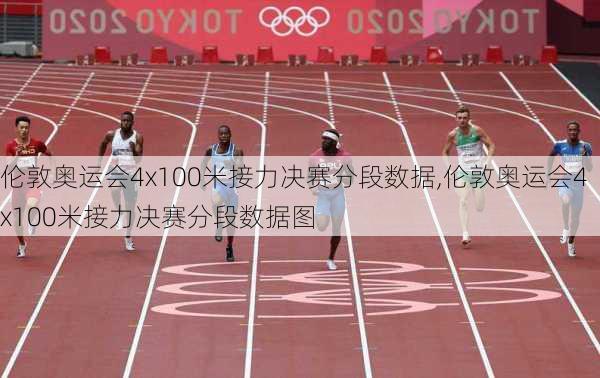 伦敦奥运会4x100米接力决赛分段数据,伦敦奥运会4x100米接力决赛分段数据图