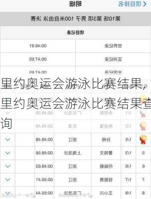 里约奥运会游泳比赛结果,里约奥运会游泳比赛结果查询