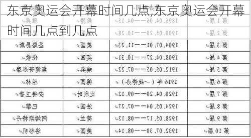 东京奥运会开幕时间几点,东京奥运会开幕时间几点到几点