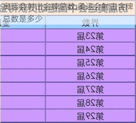 奥运会射击金牌总数,奥运会射击金牌总数是多少