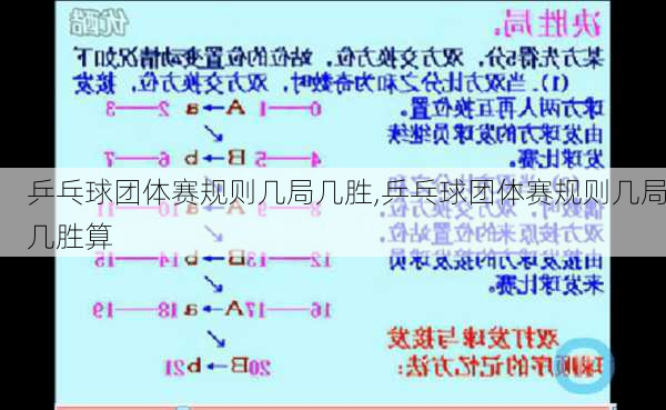 乒乓球团体赛规则几局几胜,乒乓球团体赛规则几局几胜算