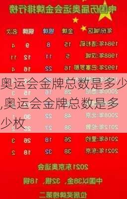 奥运会金牌总数是多少,奥运会金牌总数是多少枚