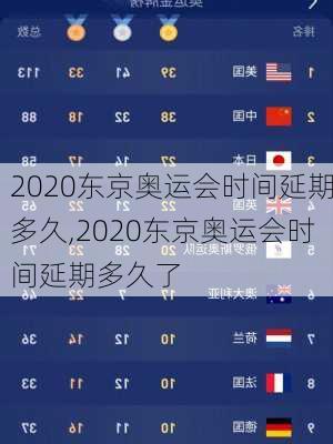 2020东京奥运会时间延期多久,2020东京奥运会时间延期多久了