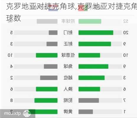 克罗地亚对捷克角球,克罗地亚对捷克角球数