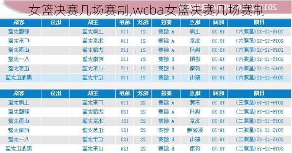女篮决赛几场赛制,wcba女篮决赛几场赛制