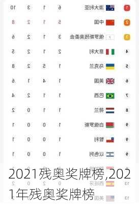 2021残奥奖牌榜,2021年残奥奖牌榜