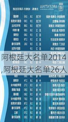 阿根廷大名单2014,阿根廷大名单26人