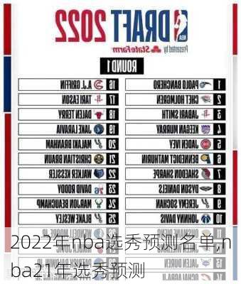 2022年nba选秀预测名单,nba21年选秀预测